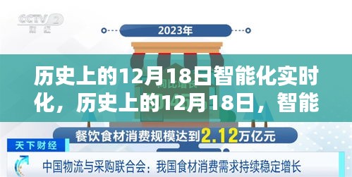 历史上的12月18日，智能化实时化的深度解析与评测回顾