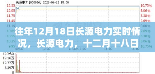 长源电力十二月十八日的岁月印记，实时情况与电力时代的脉动