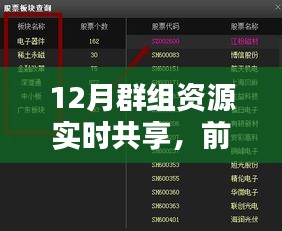 前沿科技重塑未来生活格局，12月群组资源实时共享新体验