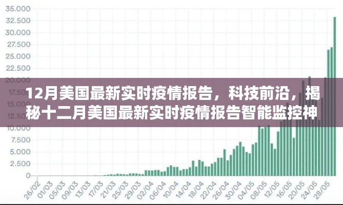 揭秘美国最新实时疫情报告，科技前沿的智能监控神器助力抗疫战斗