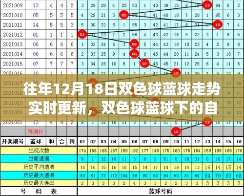 双色球蓝球下的心灵之旅，寻找内心平静的探险之旅（实时更新）