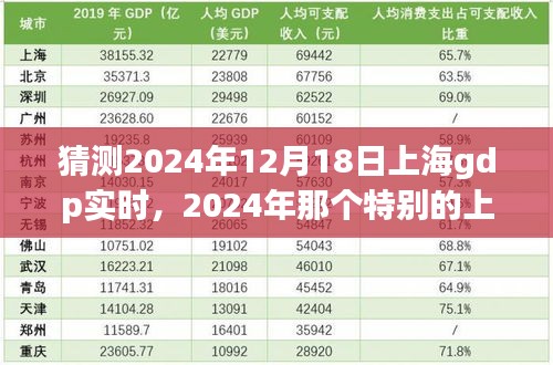 2024年上海GDP展望，友情、梦想与家的温馨碰撞