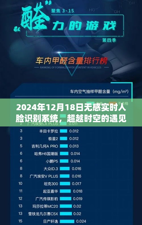 超越时空的遇见，2024年无感实时人脸识别系统开启自信与成就新纪元