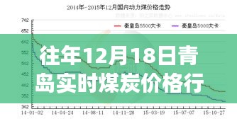 青岛煤炭市场风云变幻，励志篇章中的价格行情与自我成长之路