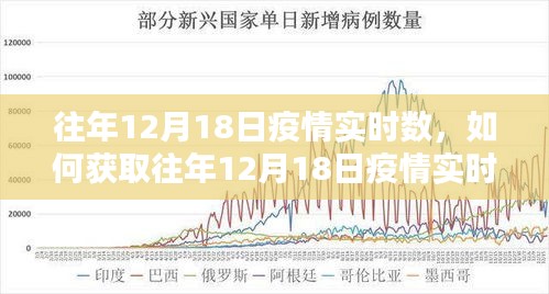 获取往年12月18日疫情实时数据，初学者与进阶用户指南攻略分享！