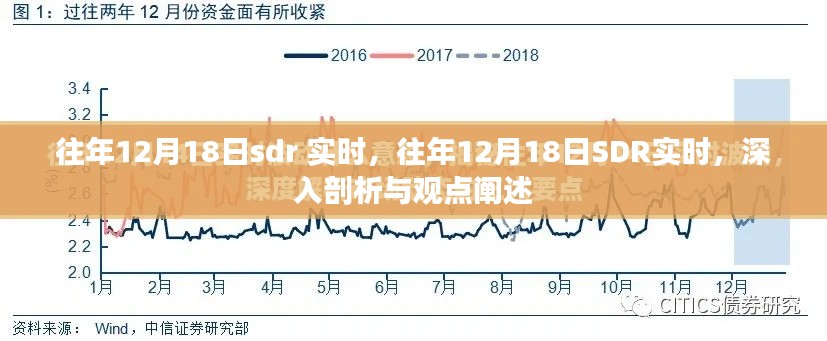 往年12月18日SDR实时深度剖析与观点阐述，一场不容错过的金融盛事回顾