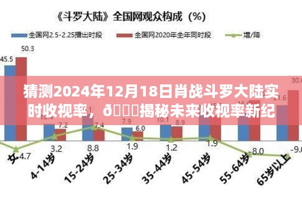 肖战斗罗大陆智能预测系统揭秘未来收视率新纪元