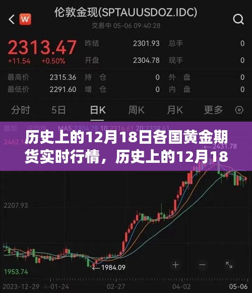 揭秘黄金期货市场，历史上的12月18日各国黄金期货实时行情回顾与趋势洞察