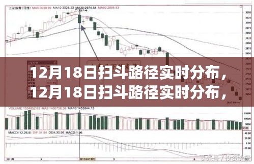 揭秘，天文盛宴背后的扫斗路径实时分布图，时间指向十二月十八日