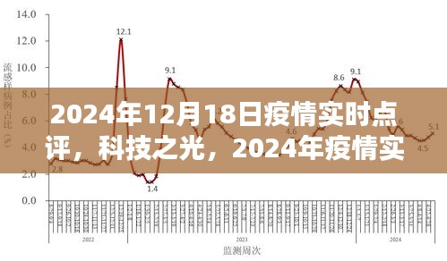 科技之光重塑生活品质，2024年疫情实时点评系统全新升级