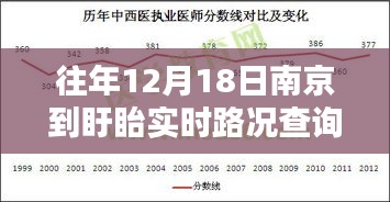 南京至盱眙路况查询攻略，往年12月18日实时路况详解及查询步骤