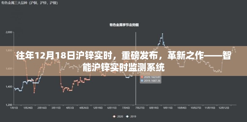 智能沪锌实时监测系统重磅发布，革新之作，实时跟踪历年沪锌市场动态