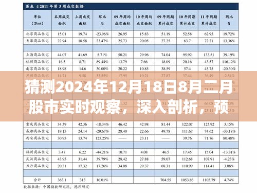 独家视角，深度剖析2024年股市走势预测与实时观察，聚焦8月二月股市动态