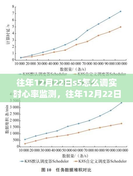 往年12月22日S5实时心率监测功能调整指南，操作与解析