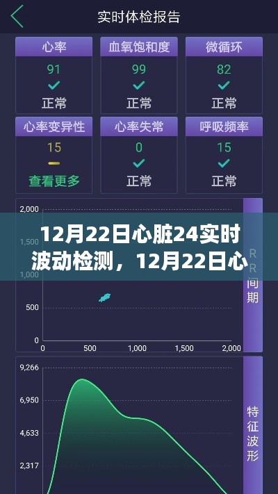 12月22日心脏健康革新，24小时心脏波动实时监测技术解读