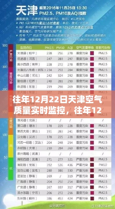 天津空气质量实时监控全面解析，历年12月22日数据评测报告