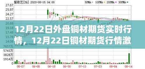 12月22日铜材期货行情激荡，实时行情变化中的学习成就与自信闪耀瞬间