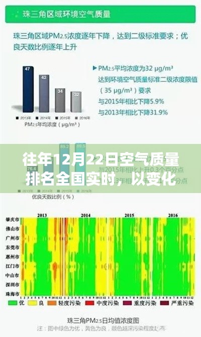 全国空气质量实时排名背后的励志故事，以变化为动力，自信为翅膀的空气质量改善历程