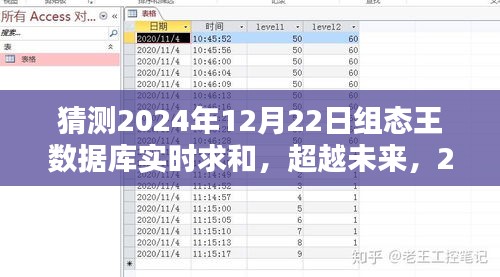 2024年组态王数据库实时求和，挑战与机遇的交汇点