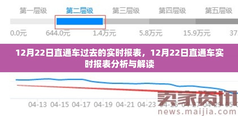 12月22日直通车实时报表分析与解读，数据洞察与运营策略