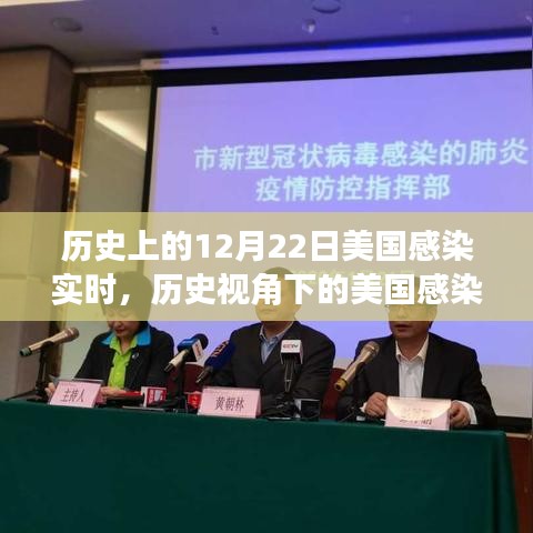 历史视角下的美国感染实时，深度剖析12月22日疫情数据