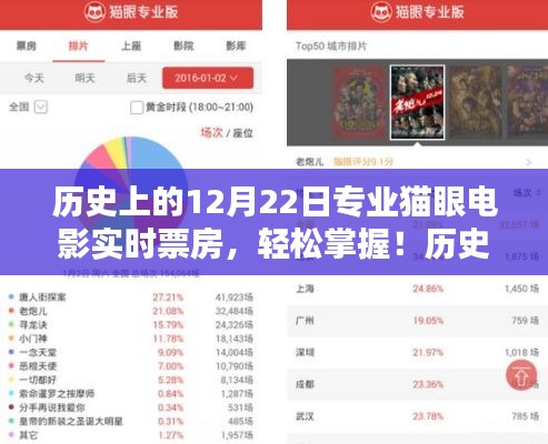 历史上的12月22日猫眼电影实时票房查询全攻略，轻松掌握最新票房资讯！