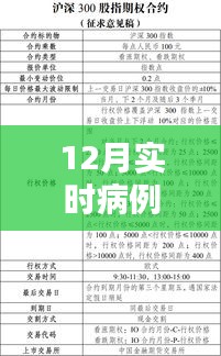 全面深度解析，最新12月实时病例更新报告