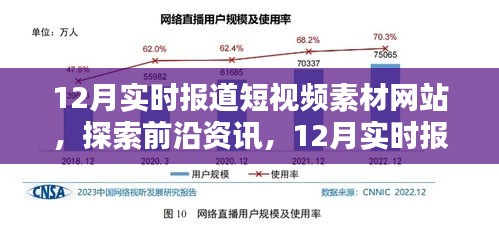 12月实时报道短视频素材网站，探索前沿资讯与深度解析