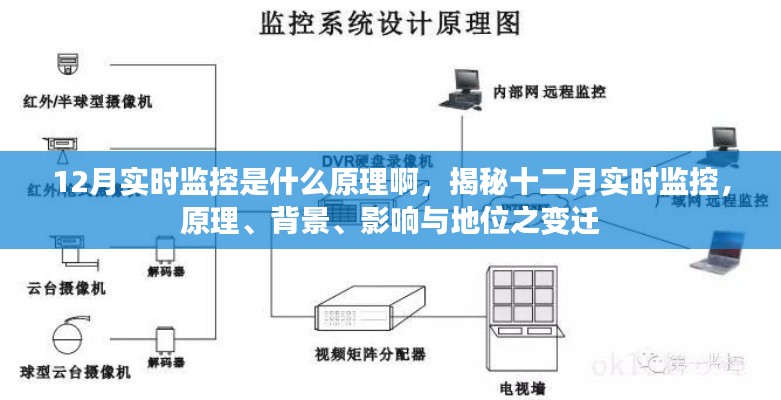 揭秘十二月实时监控，原理、背景、影响及地位变迁全解析