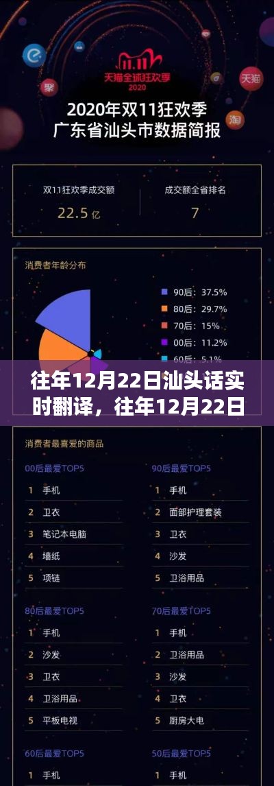 往年12月22日汕头话实时翻译产品深度解析与评测报告