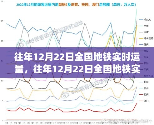 往年12月22日全国地铁实时运量深度分析与观察报告