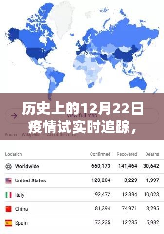 历史上的12月22日疫情实时追踪概览，全球疫情实时追踪数据回顾