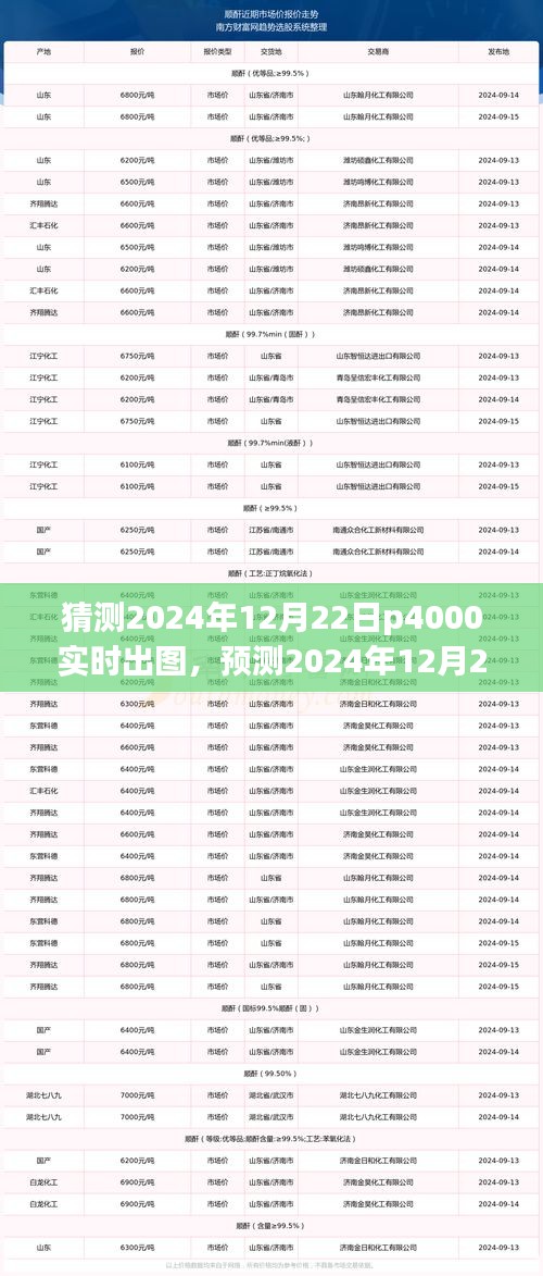 2024年12月22日P4000实时出图技术展望，预测未来显卡性能飞跃