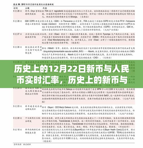 历史上的新币与人民币汇率变迁，特殊货币交汇日的汇率变迁记录