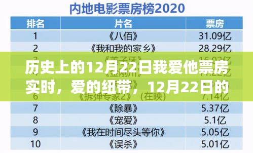 历史上的12月22日电影时光，爱的纽带与实时票房回顾