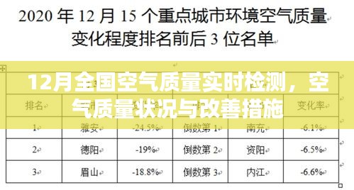 空气质量实时监测报告，全国空气质量状况与改善措施