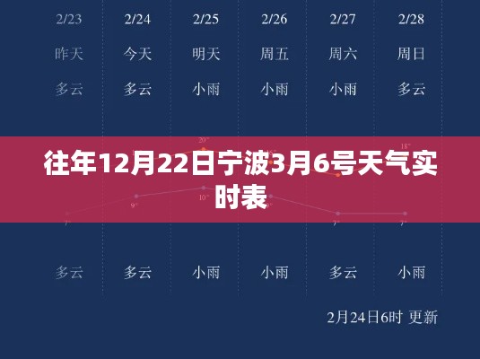 宁波天气实时查询，往年12月22日至3月6日天气统计表