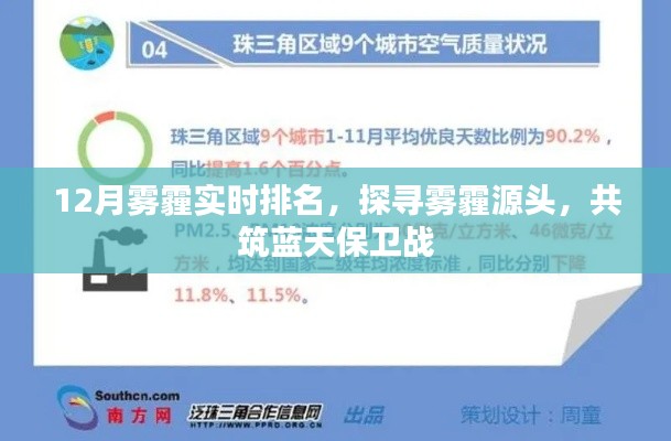 雾霾源头探寻与蓝天保卫战实时排名