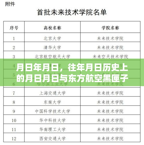 东方航空黑匣子实时探索与历史上的重要时刻