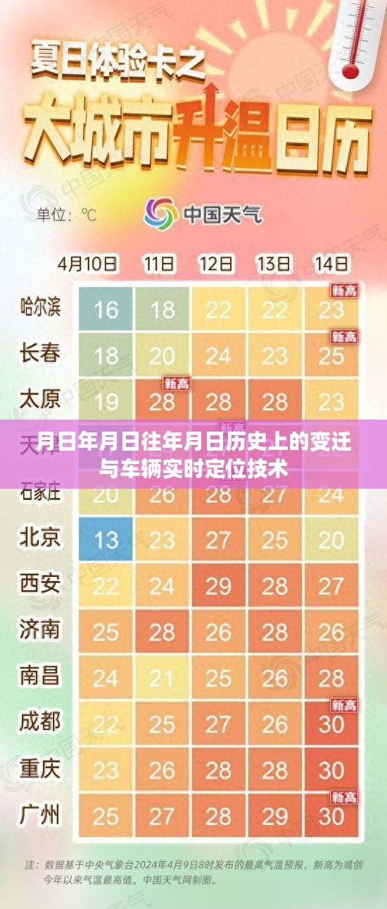 月日变迁与车辆实时定位技术，历史与现状