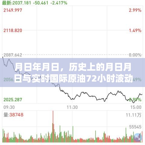 历史月日月日与国际原油72小时波动图解析