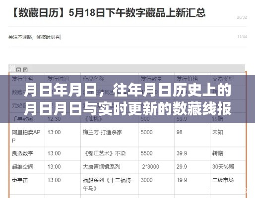 历史数藏线报猜测与实时更新动态分析