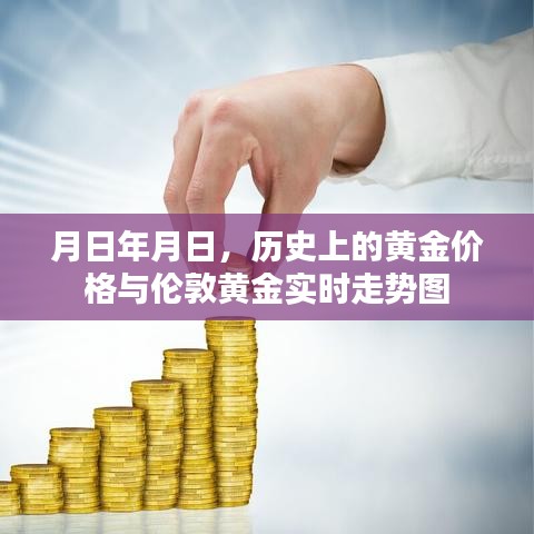 黄金价格历史走势与伦敦黄金实时动态图解析