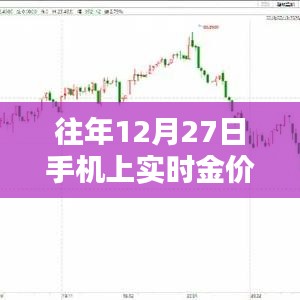 往年12月27日手机实时金价查询攻略