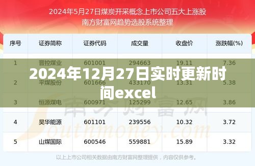 2024年12月27日Excel实时更新操作指南