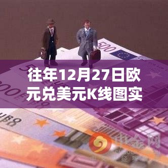 欧元兑美元K线图实时走势分析往年12月27日数据