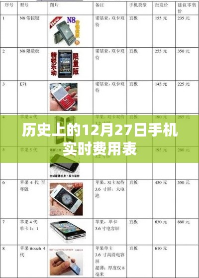 历史上的12月27日手机费用实时查询表