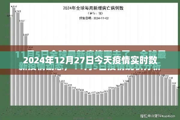 2024年12月27日全球疫情实时数据更新