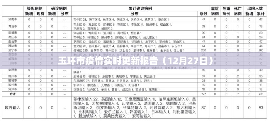 玉环市最新疫情报告（每日更新）