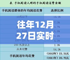 关于往年12月27日实时担保比例的常识解答